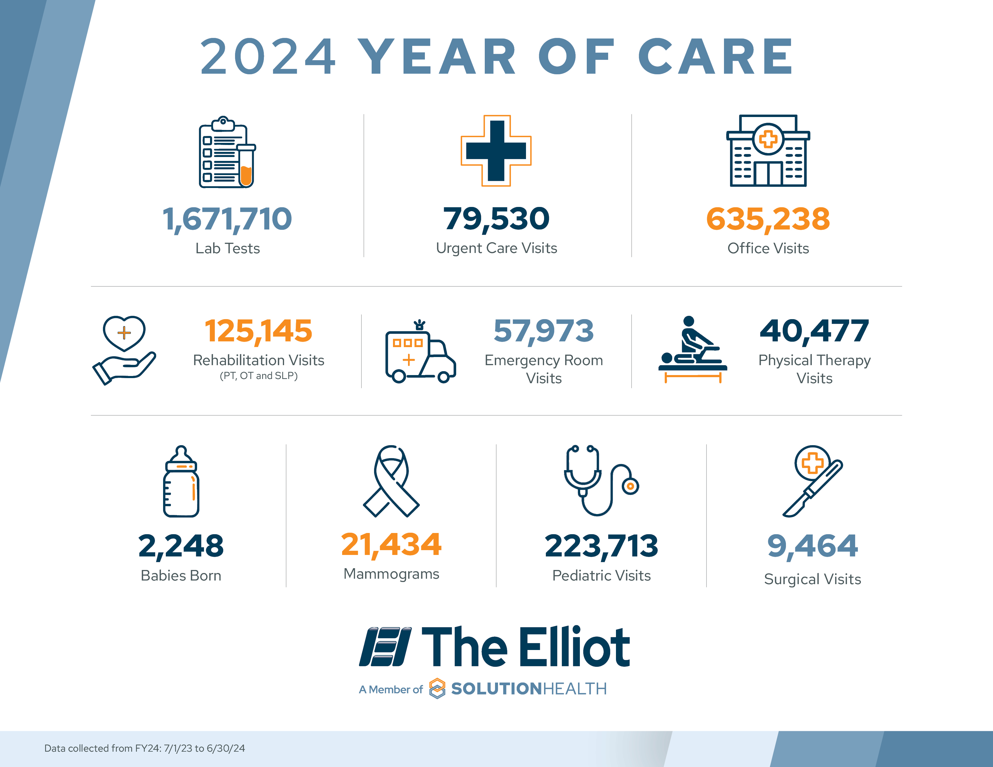 EHS 2024 Year of Care Graphic.jpg