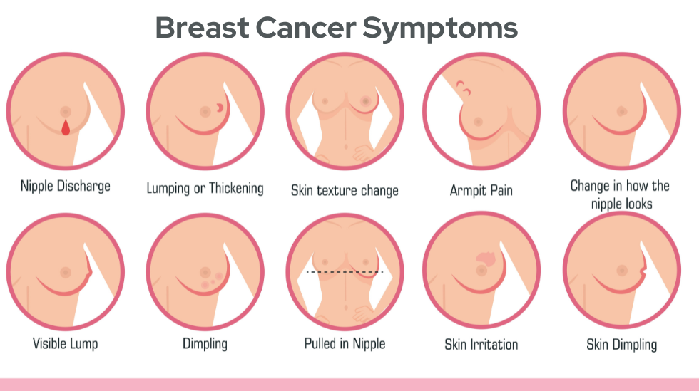 what does breast cancer look like, breast cancer symptoms